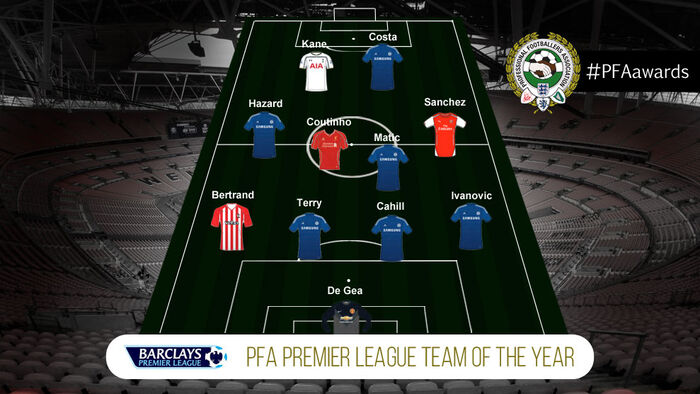PFA-Premier-League-Team-of-the-Year
